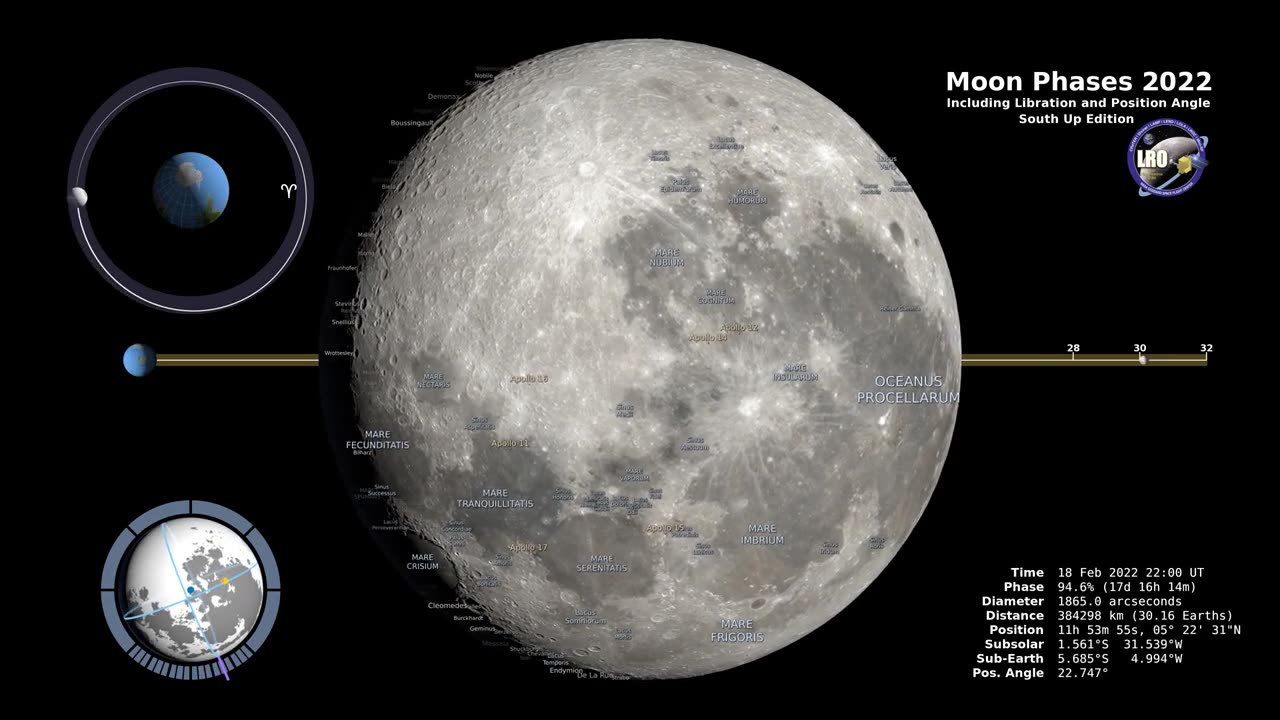 Moon Phases 2022 – Southern Hemisphere