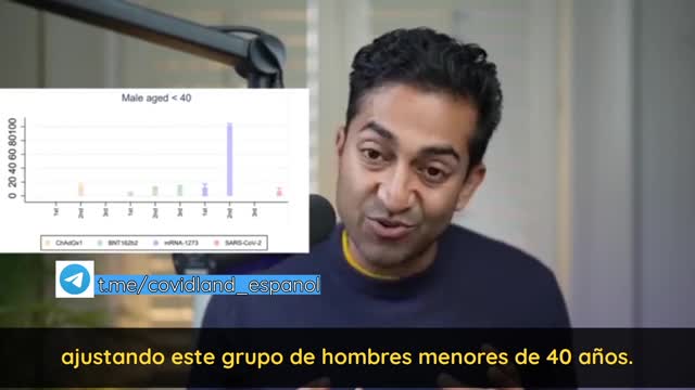 El Dr. Vinay Prasad compara miocarditis en hombres más jóvenes para vax vs virus