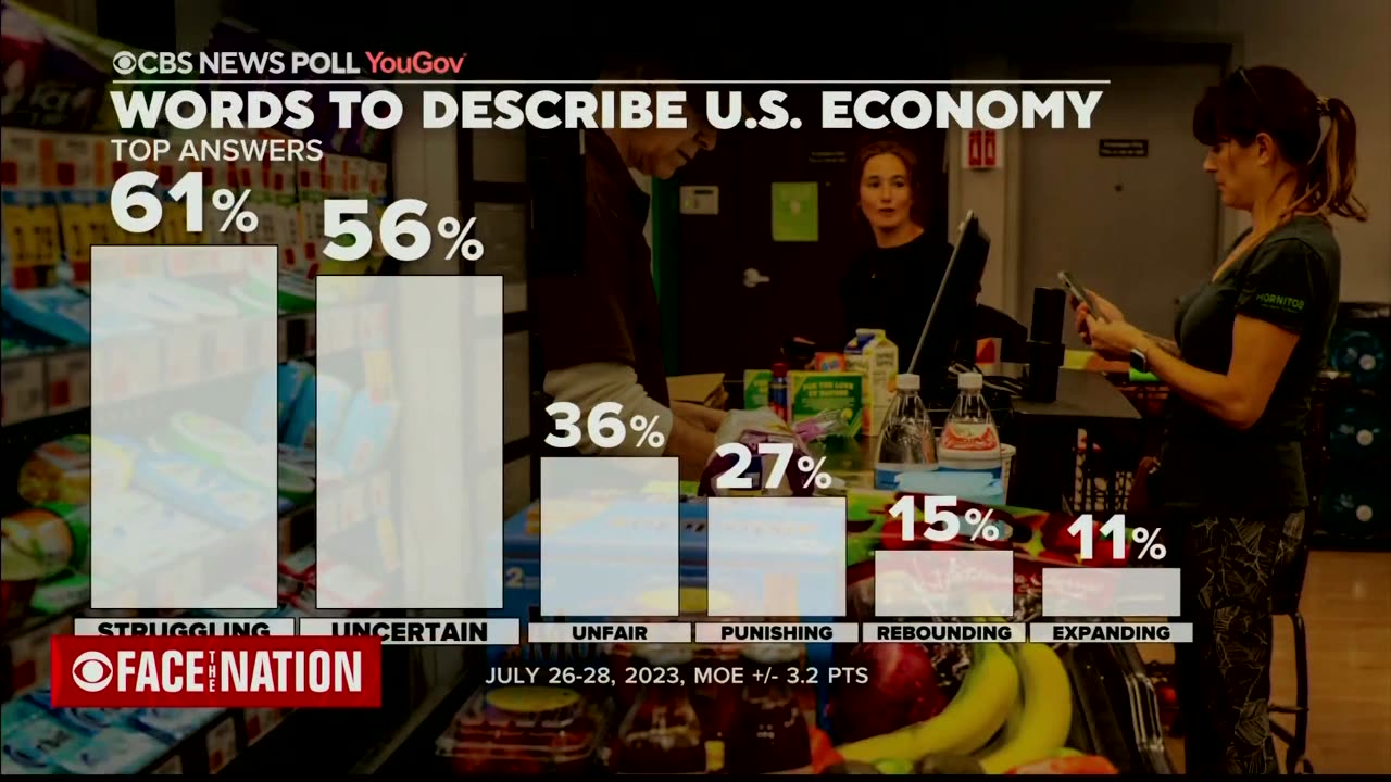 CBS POLL: Two-Thirds Describe Economy As "Bad" Under Biden As Paychecks Don't Keep Up With Prices