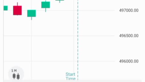 Rise and fall manual trading Explained 📈$715🤑🔥#derivtrading #riseandfall #binarytrading