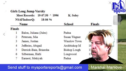 My Sports Reports - December 21, 2021