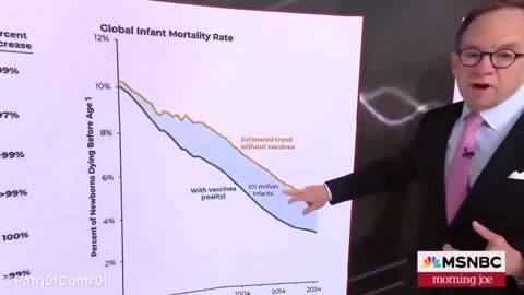 Big Pharma is working overtime to make you believe that society NEEDS their vaccines.