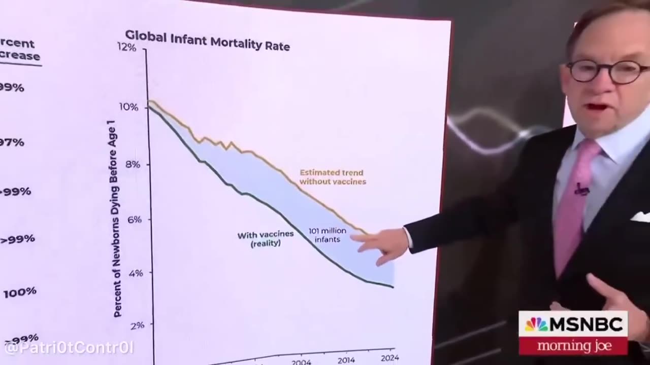 Big Pharma is working overtime to make you believe that society NEEDS their vaccines.