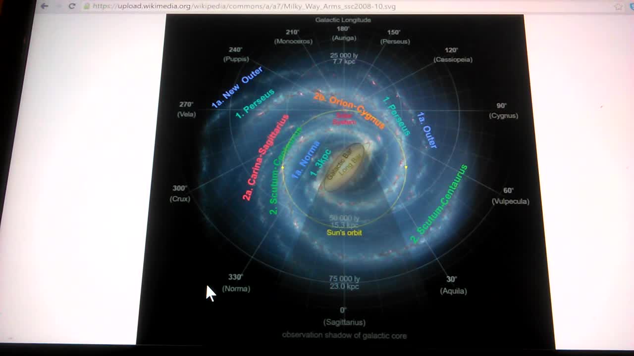 Why We Were Moved From Sagittarius Arm To Orion Arm Earth