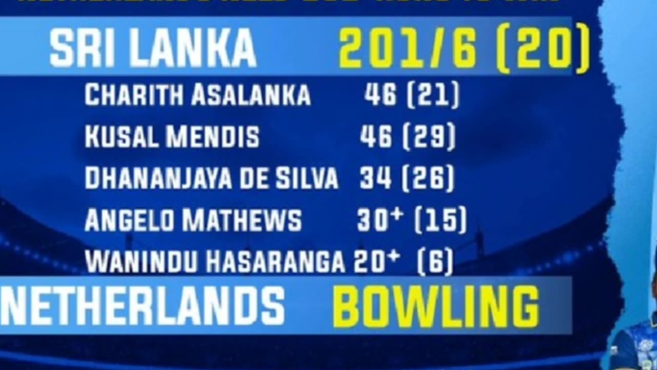 38th Match T20 World Cup 2024#SRIvsNED.Srilanka won by 81 runs #cricket#shortvideo #rishabpant