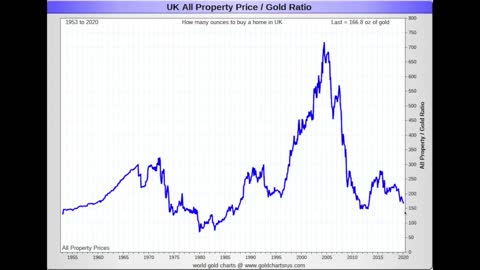 UK house prices and gold