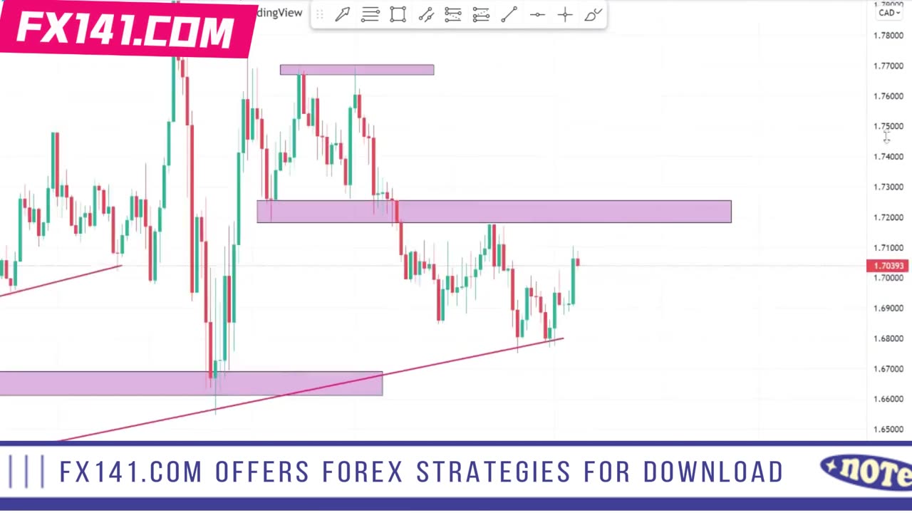 98% accurate intraday trading strategies, forex trading strategies