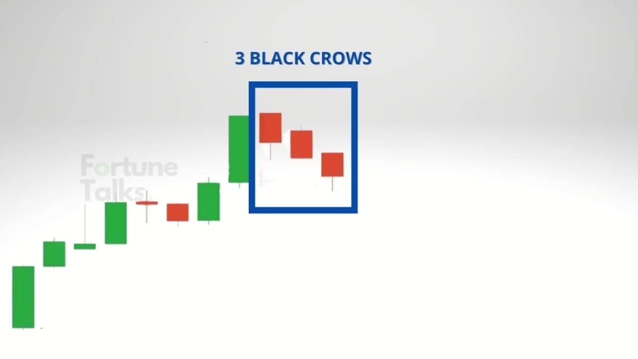 Three Black Crows Pattern _ 3 Black crows _ Bearish Reversal candlestick patterns _