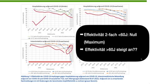 Der 1. Monatsbericht des RKI zur Impfeffektivität