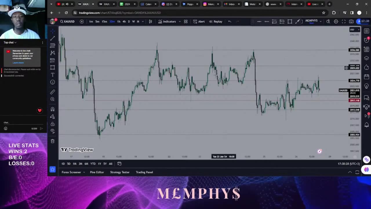 MEMPHYS TRADES' WAY OF TRADING.