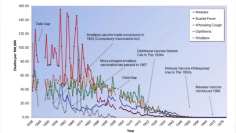 You were lied to about vaccines.
