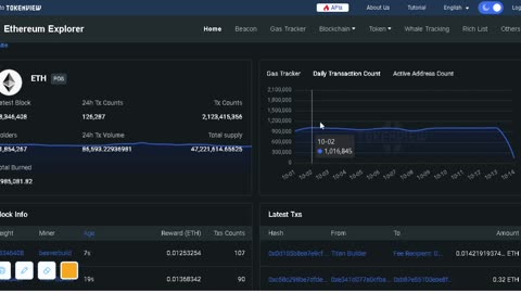 Ethereum Data 14-10-2023