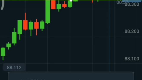 Income from financial markets