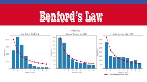 Using Benford's Law To Prove Fraud In The 2020 Election