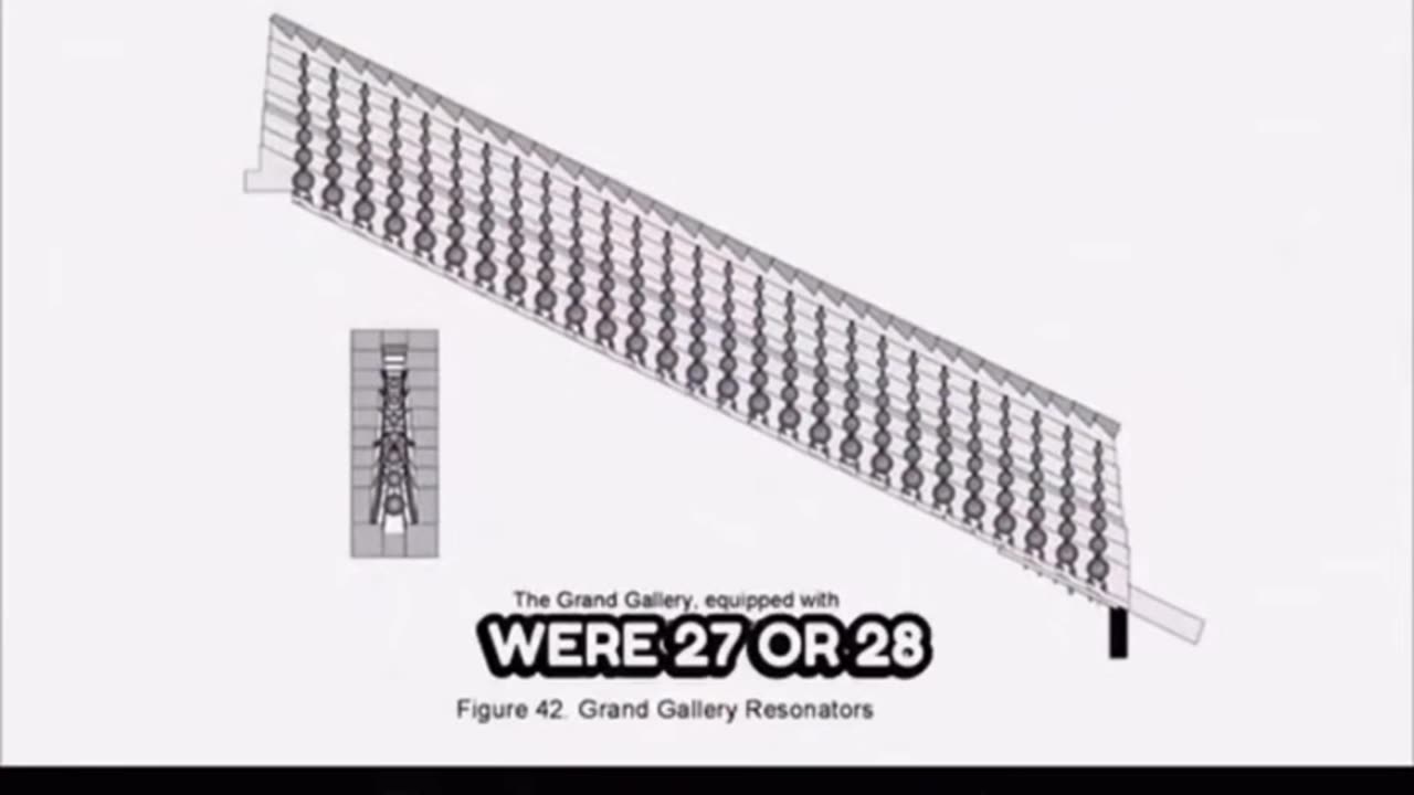 Pyramids had aquifers beneath them that were used to generate electricity