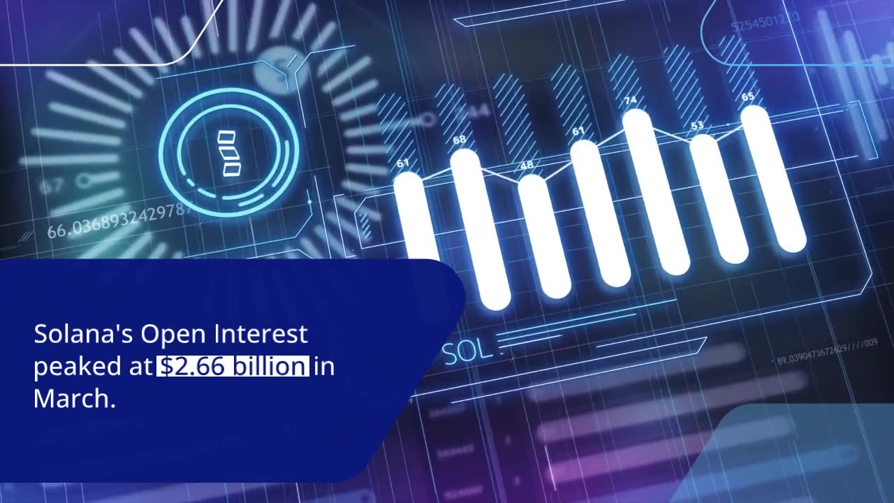 Solana (SOL) Open Interest Nears Yearly High, Painting Bullish Picture
