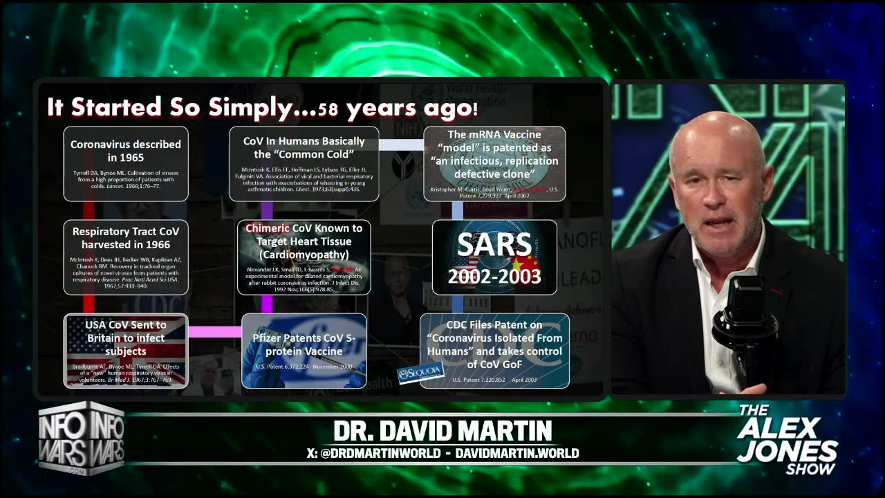 Dr. David Martin Interview — U.S. Gov. Is Coordinating A Depopulation Program Against The World