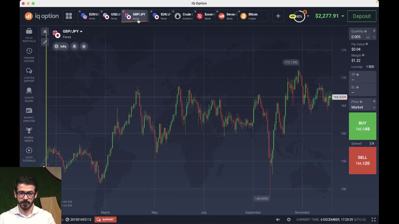 MARKETS BIGGEST WINNERS AND LOSERS OF 2022