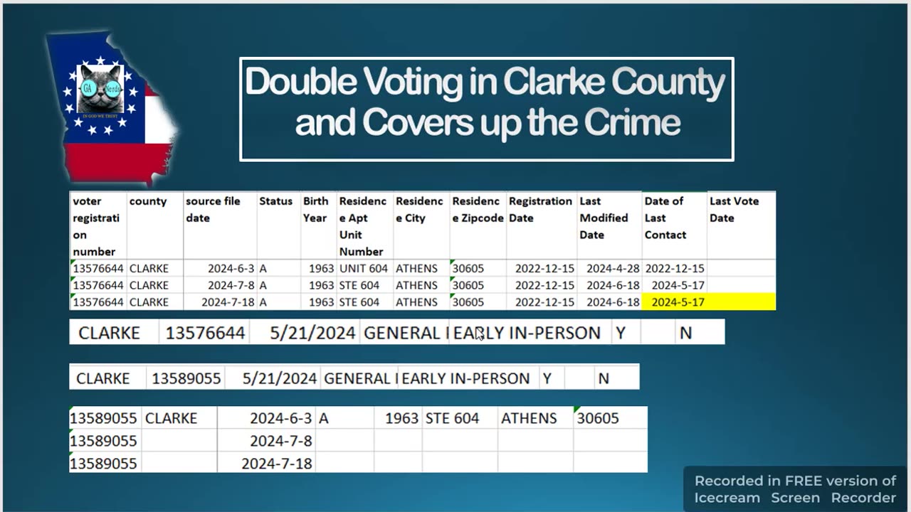 Clarke County Double Votes and Covers up the Crime