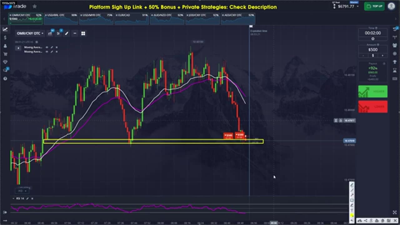 2 Minute Scalping Trading Strategy Quick Tutorial Live Trading Results