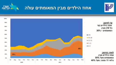 דר שרון אלרועי פרייס רוב התחלואה החריפה בילדים היא א-סימפטומטית או קלה