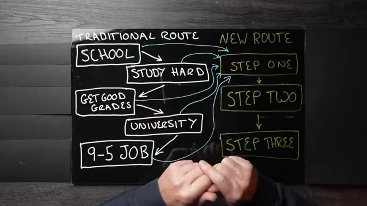 Smartest Route To $10,000/Month In 2025