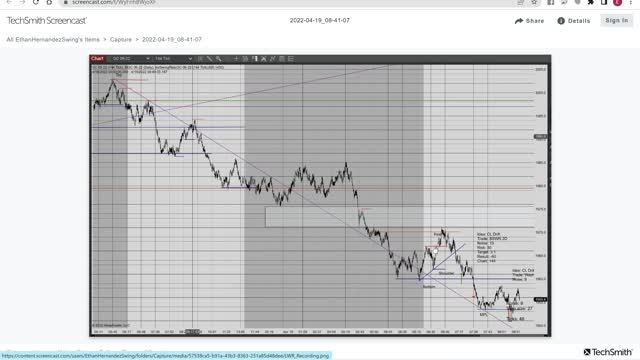 Day Trading 2022 04 19