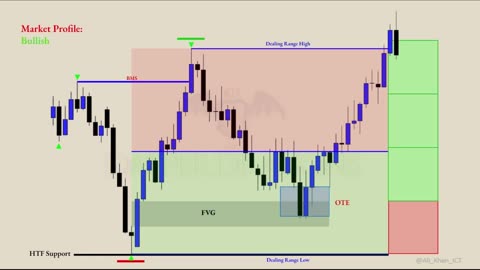 Forex ICT concept