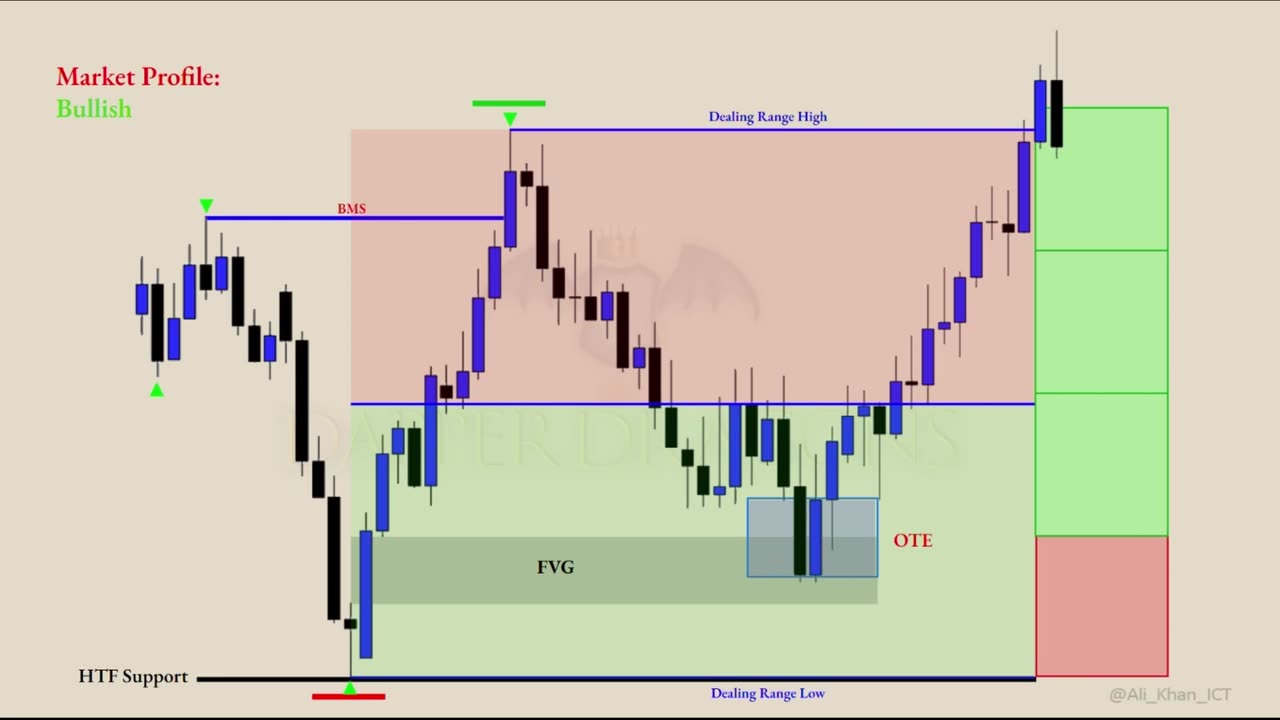 Forex ICT concept