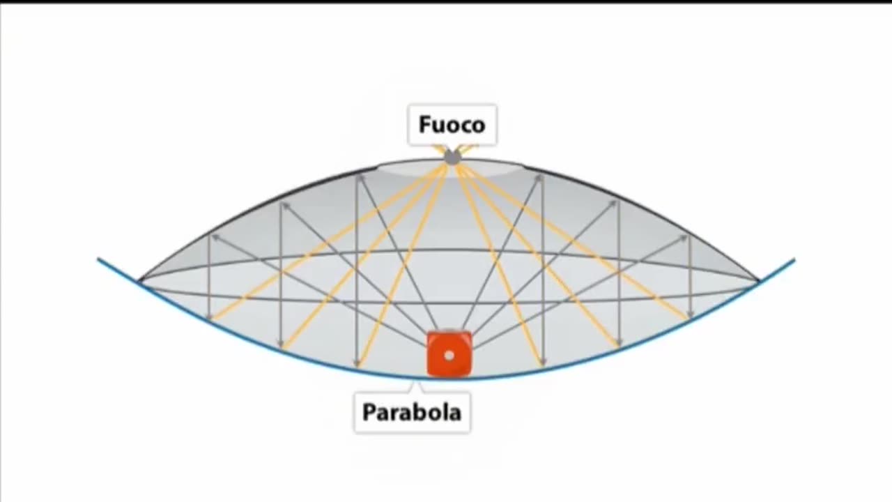 hologram geometry....