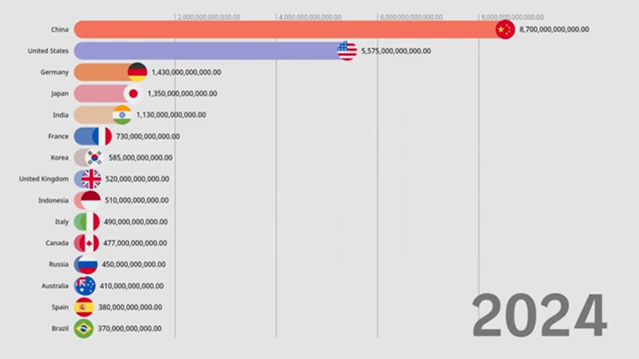Biggest Savings per Country