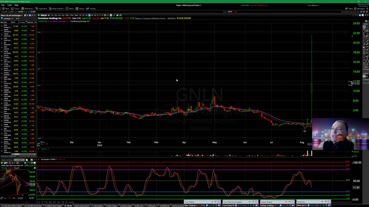 8/13-Stock Market Recap