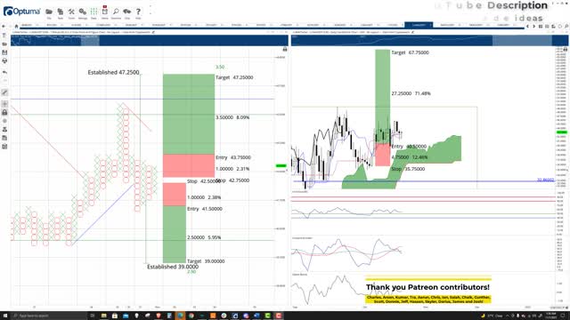 Luna (LUNA) Cryptocurrency Price Prediction, Forecast, Technical Analysis - Nov 1st, 2021