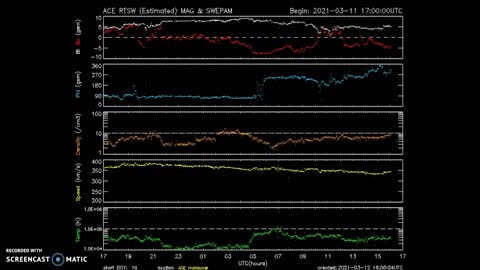 Space Weather Update March 12th 2021!