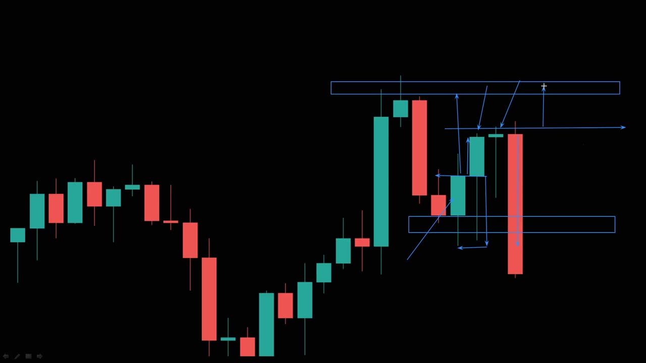 3 Things to Do When You Take a Loss + Examples /Learning From Losses