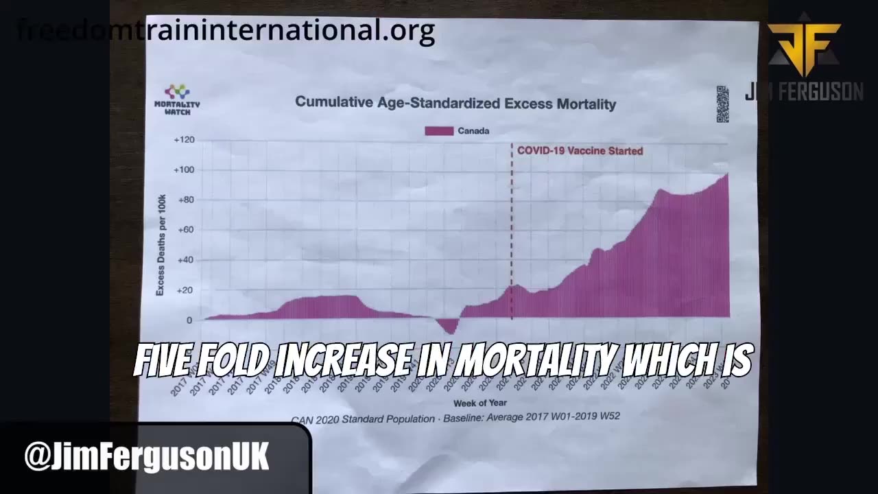 Dr Chris Shoemaker: Gov Bureaucrats have been paid off on excess mortality and the Covid Shots