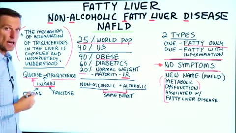 Why Does a Fatty Liver Have No Symptoms