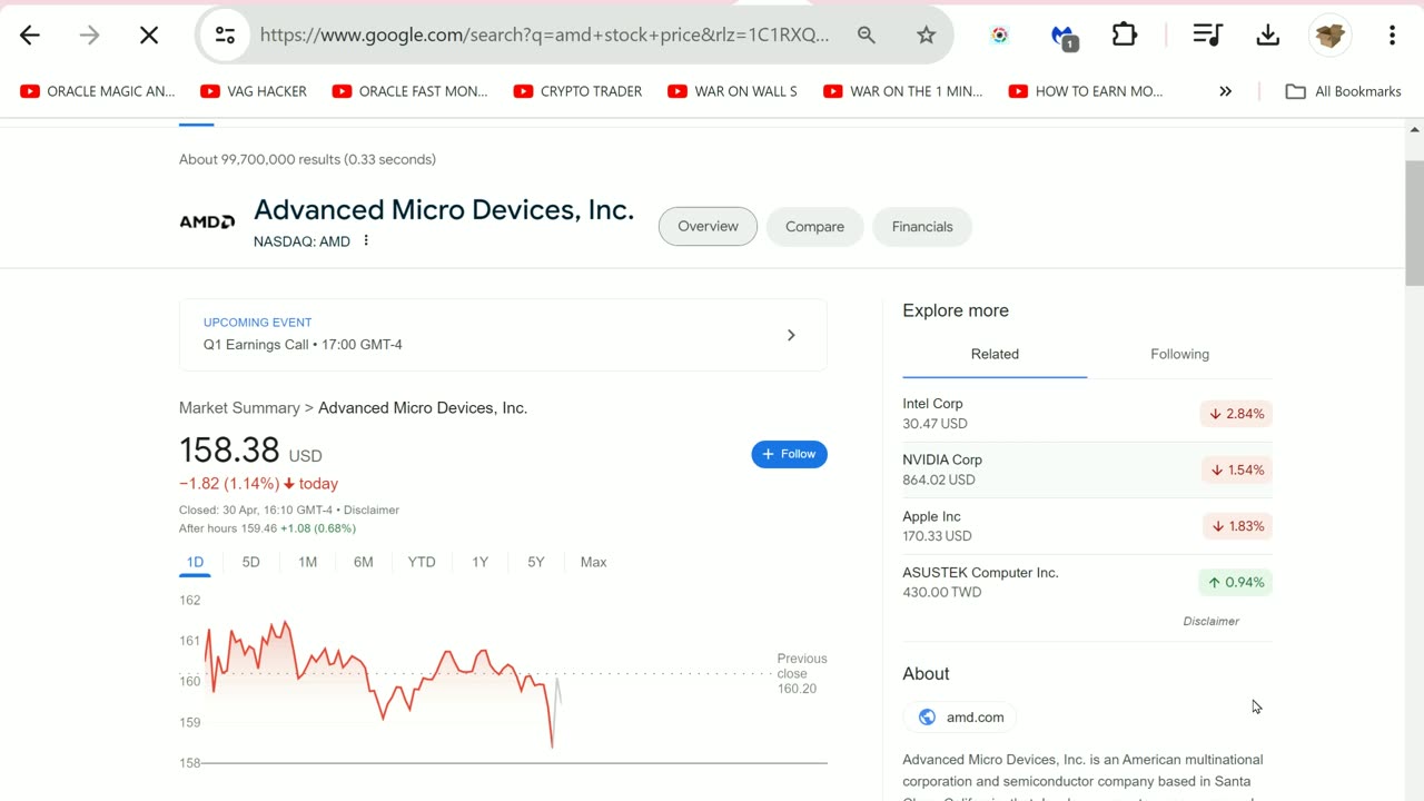 AMZN and AMD Earrings in 4 Minutes No Fluff Pay Me #AMZY