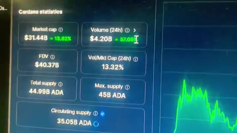 cardano crypto about to fly off the charts! 📈 #fyp