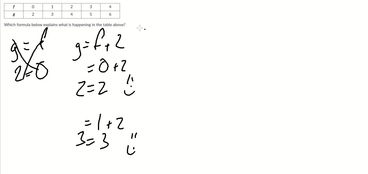 Finding a formula g=f+2