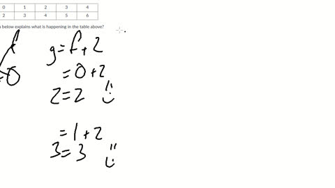 Finding a formula g=f+2