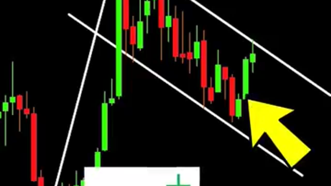 Buy or Sell Price Action StrategyBuy or Sell Price Action Strategy