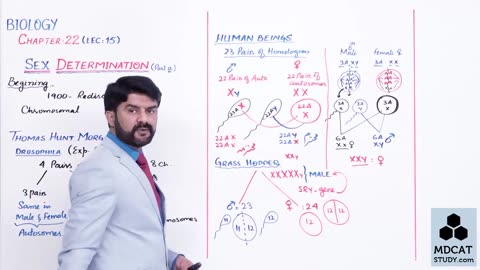 LEC#15 SEX DETERMINATION (PART-A)