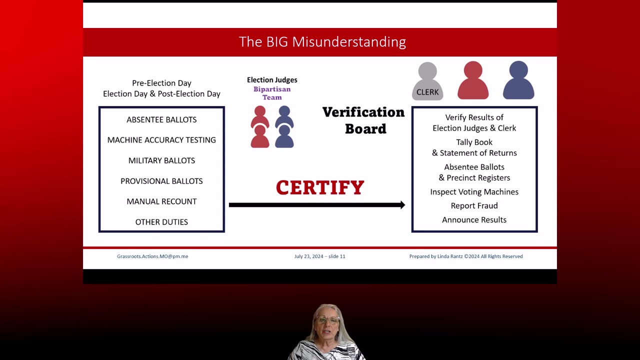 Verification Board - The BIG Misunderstanding