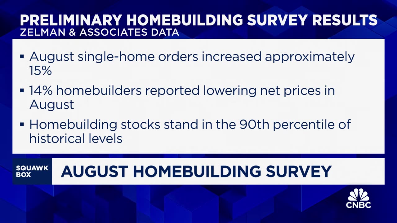 Single-home orders increased by approximately 15% in August: Zelman and Associates