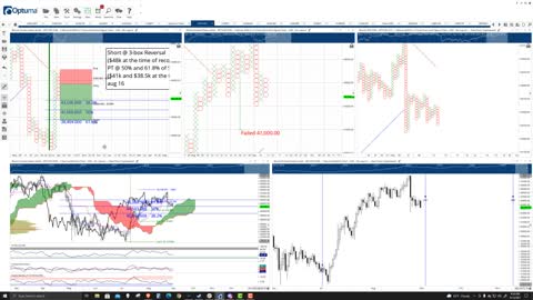 Bitcoin (BTC) Cryptocurrency Price Prediction, Forecast, and Technical Analysis - Sept 13th, 2021