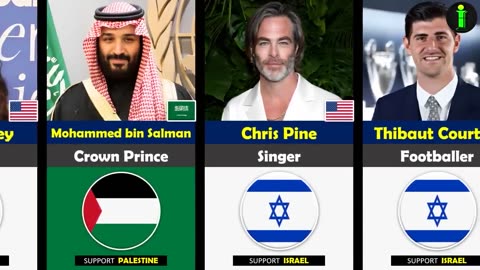 Famous People Who SUPPORT Palestine or Israel