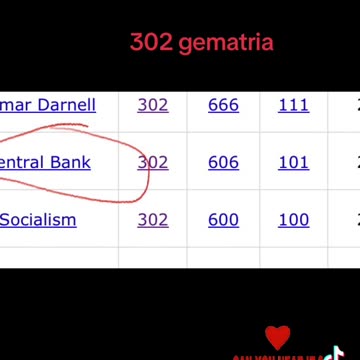 Trump drops 302 gematria code to anons bank collapse coming fake omicron variant going to be pushed