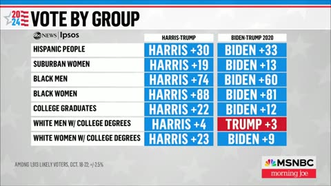 Harris Takes Slight Edge Over Trump in New Polling