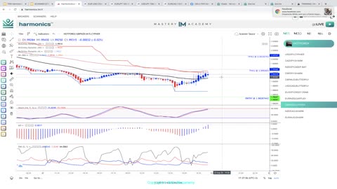 HOW TO TRADE THE SCANNER SAUCE